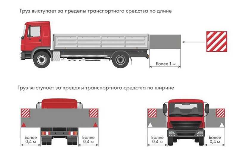 Пять советов, как выбрать прицеп для перевозки катера или лодки