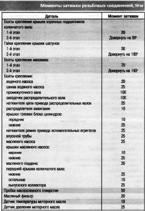 Болт - крепление - крышка
 - большая энциклопедия нефти и газа, статья, страница 3