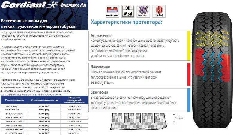 Как определить износ шин