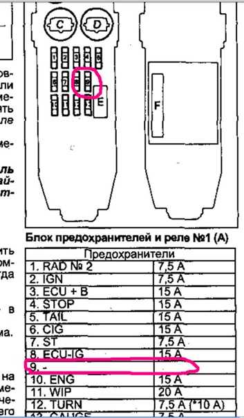 Предохранители и реле toyota mark 2 (110), 2000 - 2007