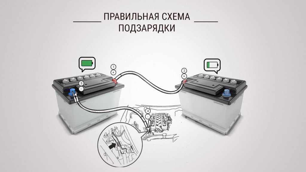 Инструкция, как правильно снимать аккумулятор с машины