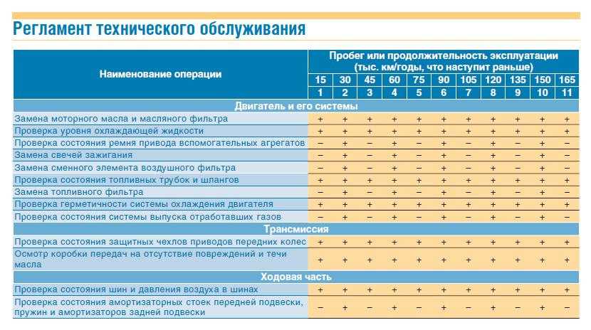Замена ремня грм: через сколько тысяч километров и как часто нужно менять, инструкция с фото и видео как правильно поменять ремешок