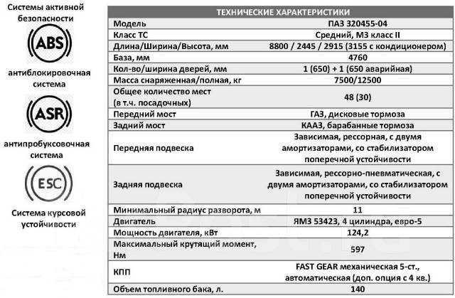 Конструкция рулевого управления автобуса ПАЗ-32053-07, ПАЗ-4234
