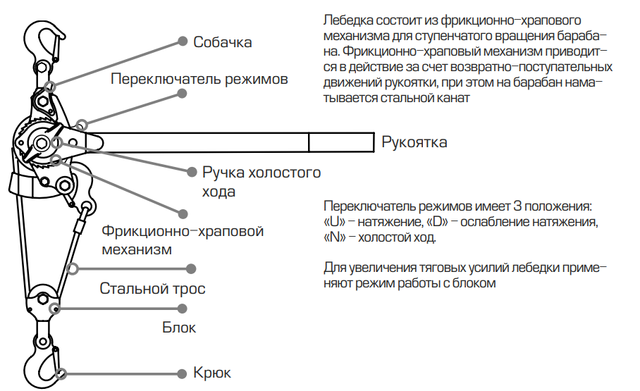 Лебедка на прицеп своими руками