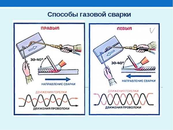 Технология сварки кузова автомобиля своими руками
