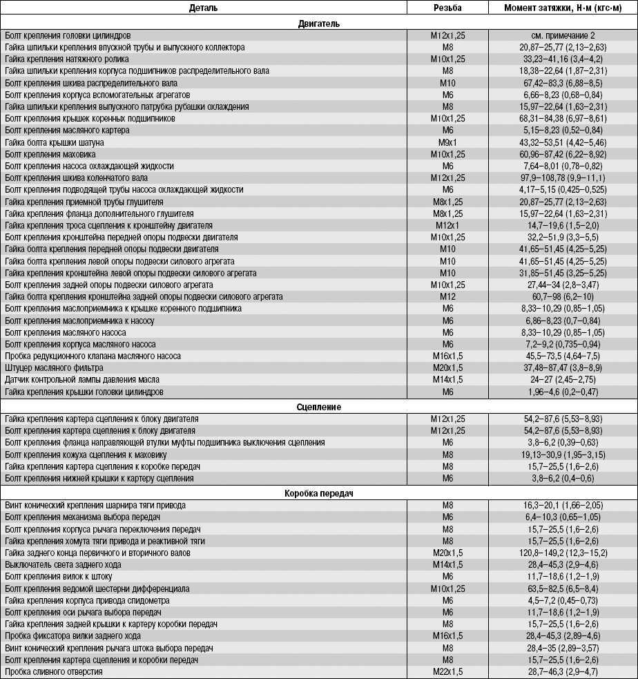 Коренные и шатунные подшипники, болты крепления крышек — осмотр | снятие и переборка двигателя | руководство по ремонту mercedes