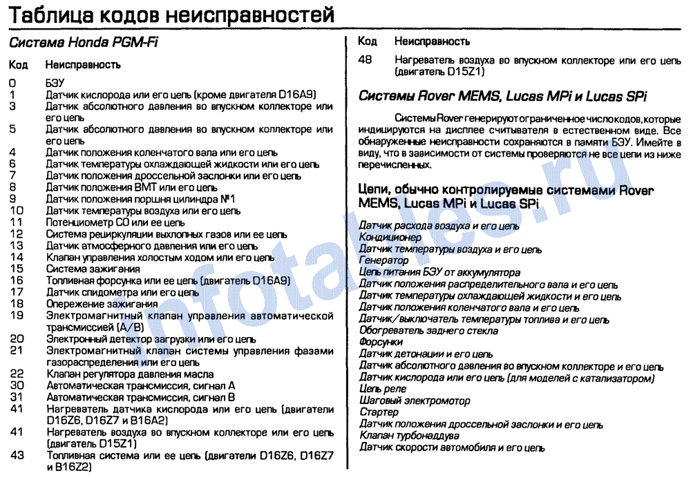 Ошибка датчика детонации коды p0325 p0326 p0327 p0328
