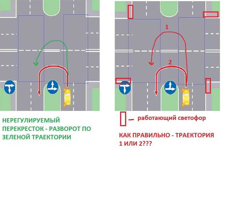 Картинки разворот вне перекрестка