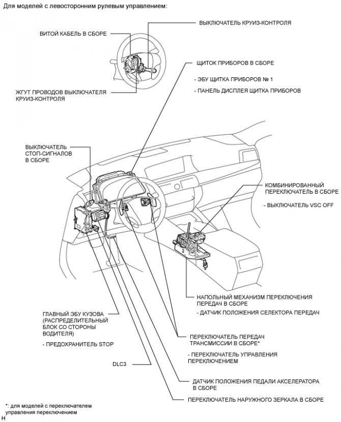 Что такое круиз контроль в автомобиле, для чего он нужен?