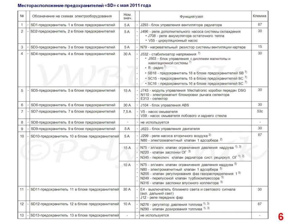Фольксваген транспортер т5 предохранители расположение