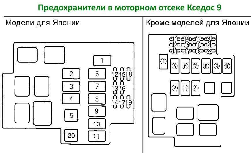 Мазда 626 блок предохранителей расшифровка