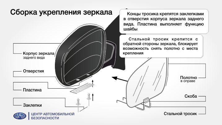 Зеркала на тойота камри 40: боковое и заднего вида, как снять и заменить