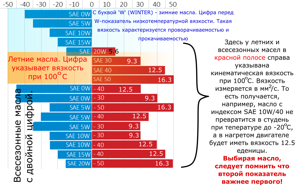 Рабочая температура масла в двигателе, какой бывает, от чего зависит