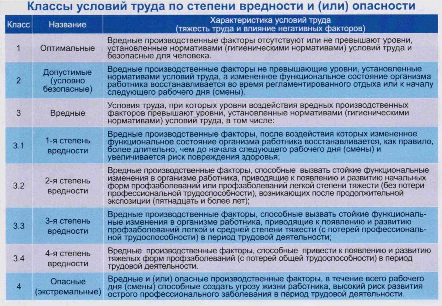 Блок предохранителей на автомобиле «ситроен с4»