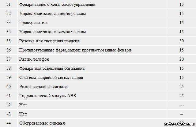 Блок предохранителей и реле audi a4 b5, a4 avant
