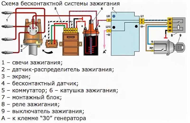Устройство автомобилей