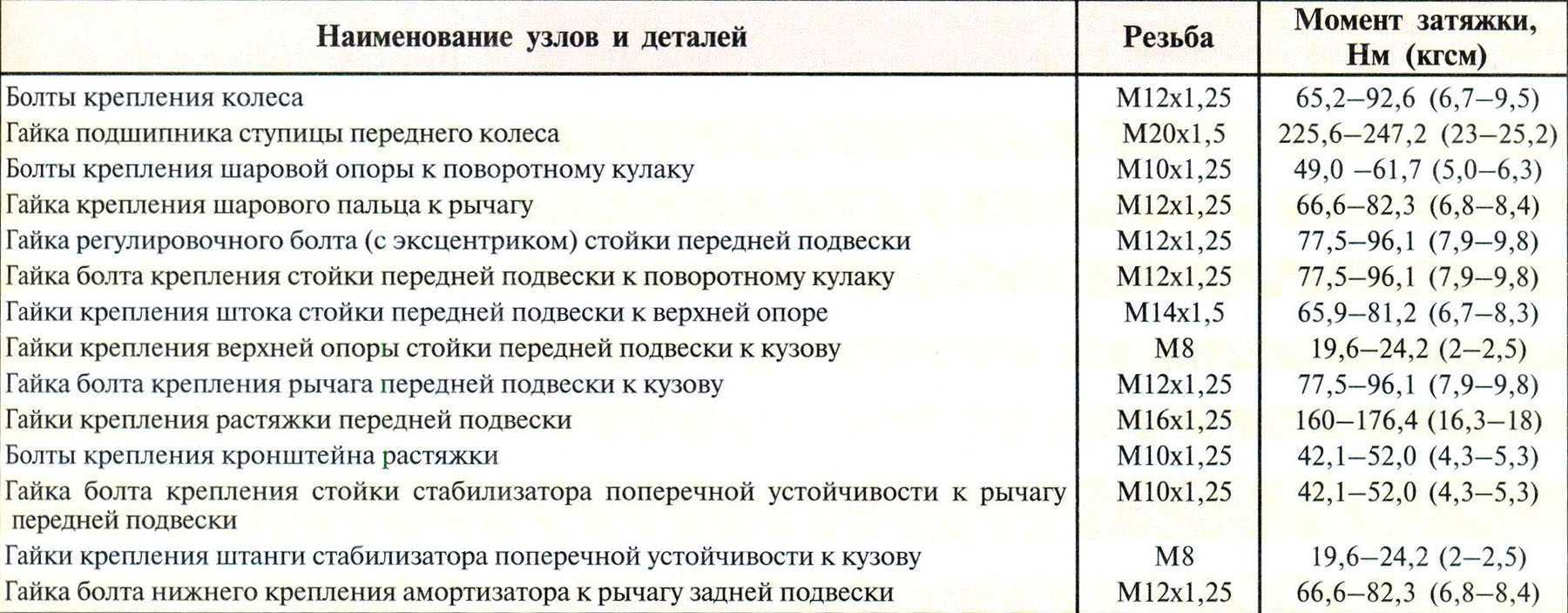 Замена подшипника в торце коленчатого вала мерседес w124