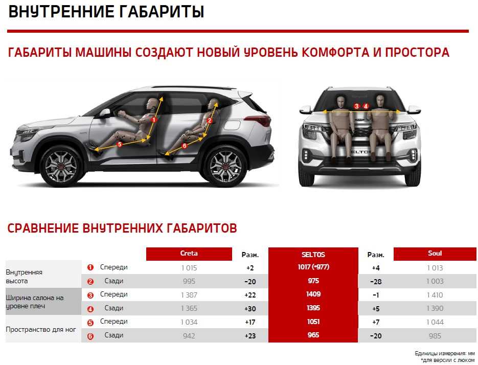 Система полного привода автомобилей
