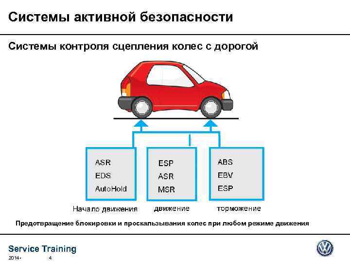 Как снять руль и кожух рулевой колонки лада ларгус