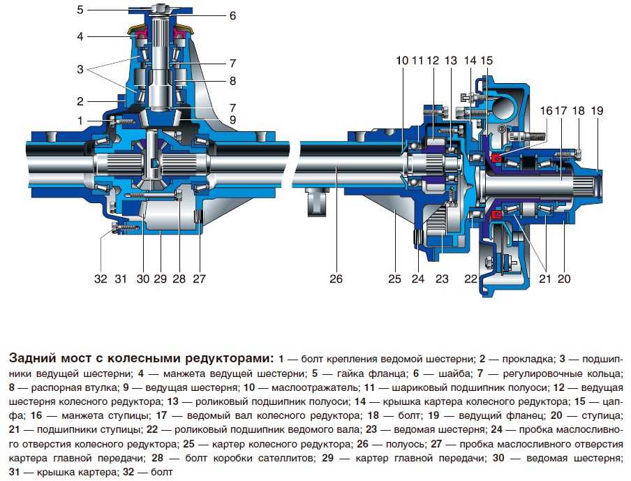 Разборка и дефектация заднего моста УАЗ-3151
