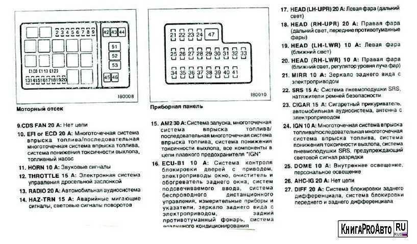 Тойота ленд крузер 100 105 – предохранители и реле