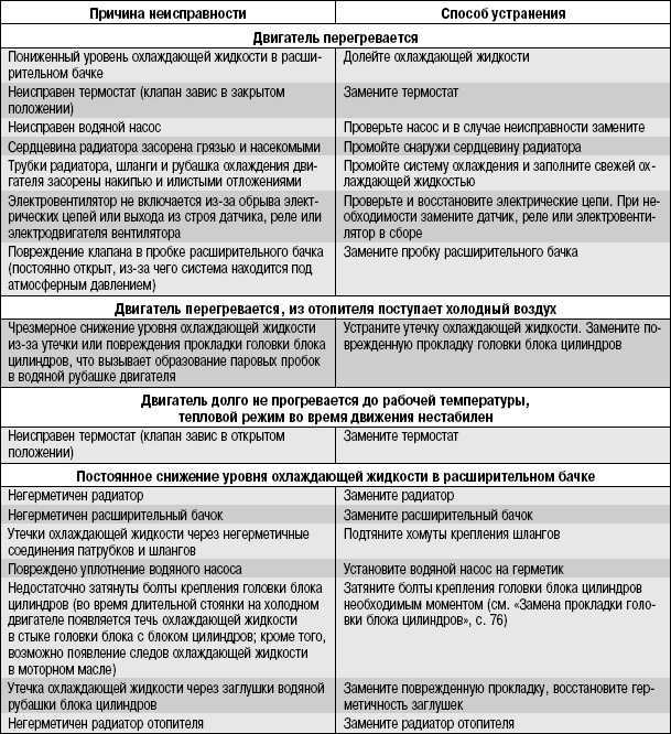 Диагностика системы смазки двигателя автомобиля