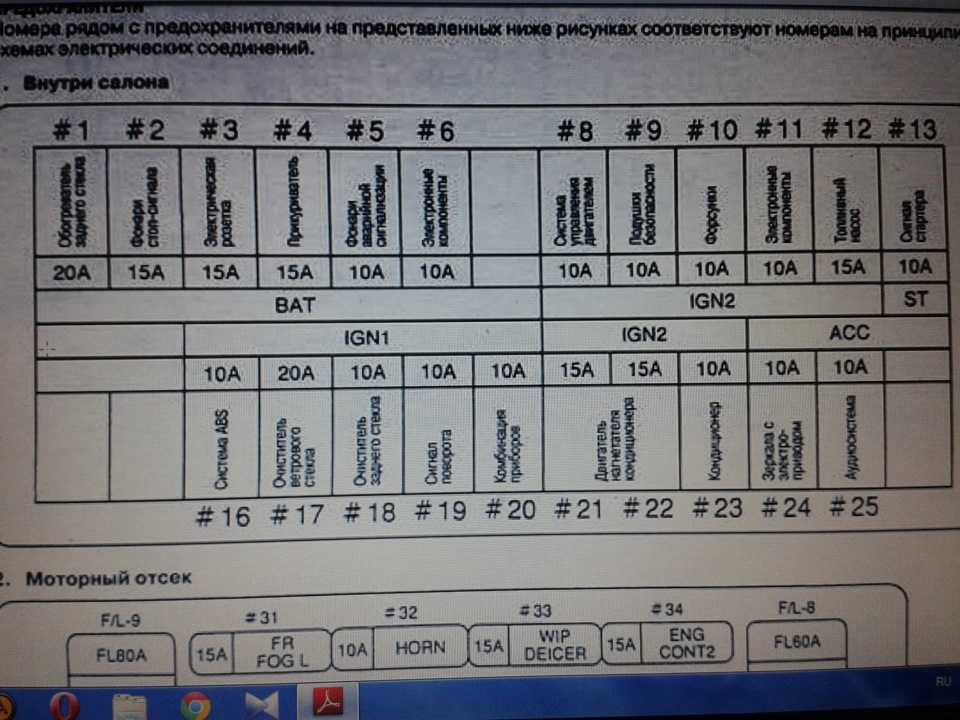 Предохранители тойота сиента / порте / вилл, 2002 - 2015