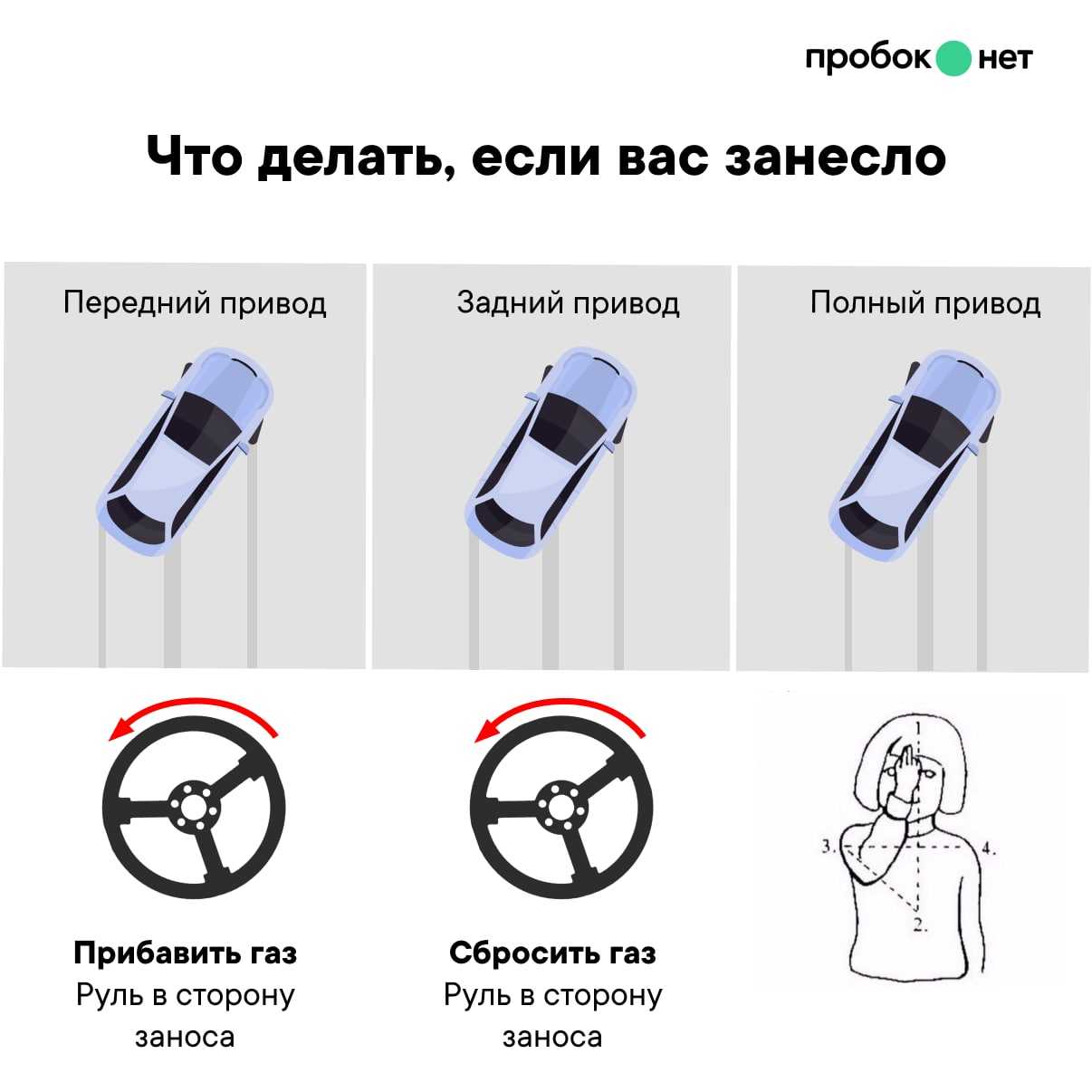 Что делать при заносах на переднеприводном авто. что делать при заносе переднеприводного автомобиля подробный список действий