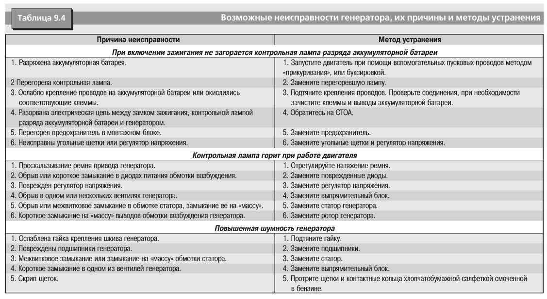 Перегорел предохранитель: причины и способы устранения