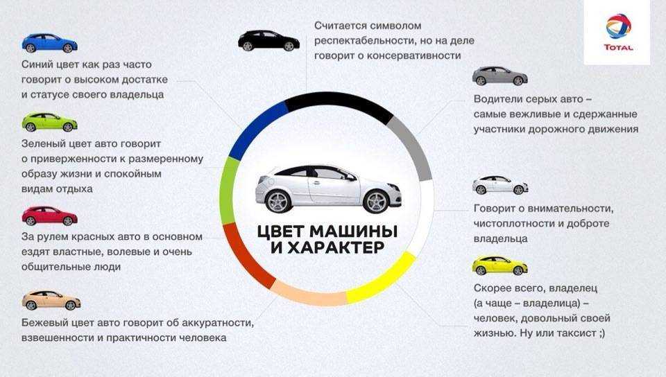 Какой цвет автомобиля выбрать: плюсы и минусы автомобильных цветов