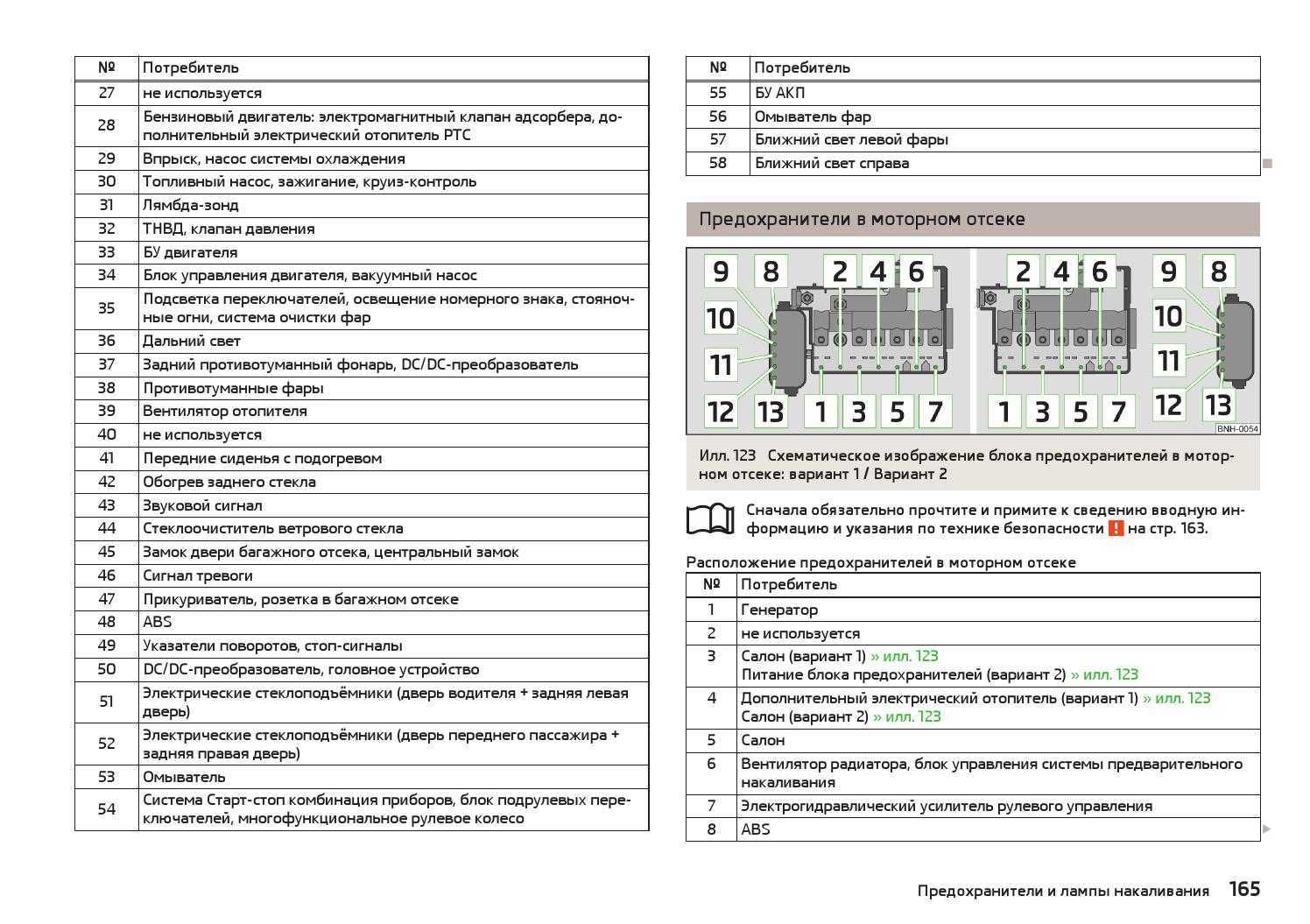 Предохранители шкода рапид (nh1/nh3), 2016 — 2020 — шкода авто