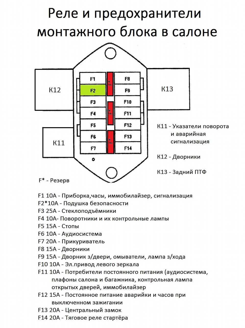 Предохранители дэу матиз и реле: схемы где находится блок