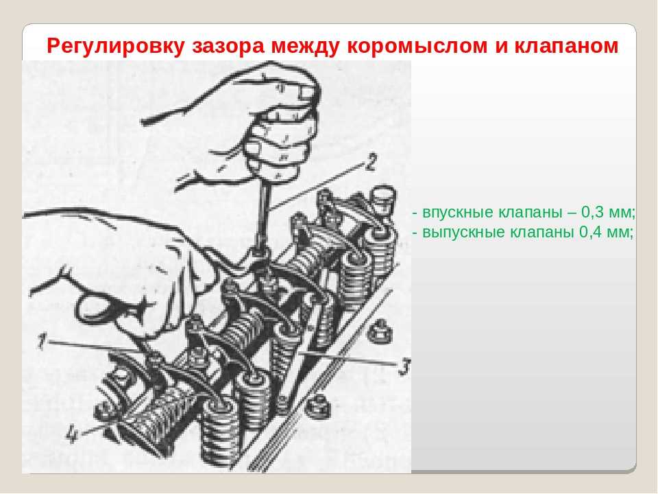 Проверка и регулировка зазоров клапанов