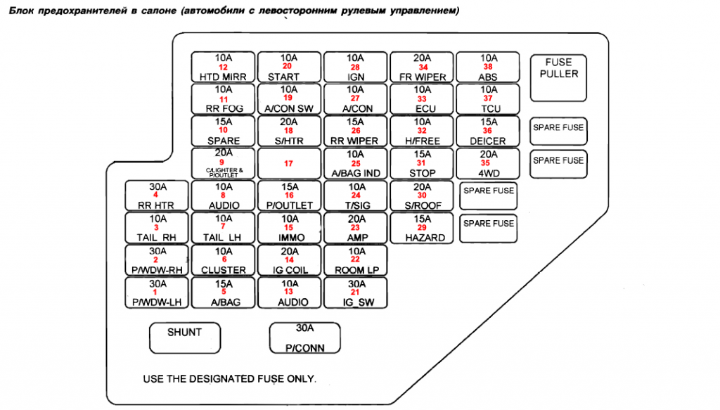 Предохранители хендай ix35, 2009 - 2015
