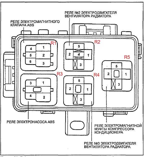 Схема предохранителей тойота калдина ст 210