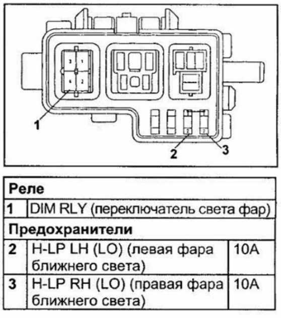 Предохранители toyota gracia camry 20 и реле с описанием и схемами блоков