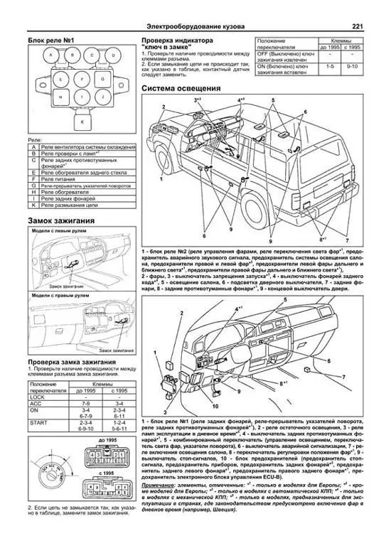 Расположение блоков управления Описание предохранителей и реле Toyota Land Cruiser 100 105 со схемами и фото примерами Предохранитель прикуривателя