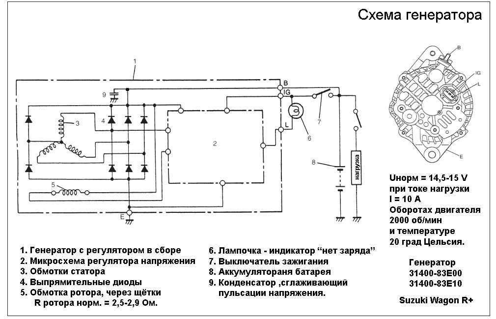 Предохранители и реле mazda 6 (gg1; 2003-2008)
