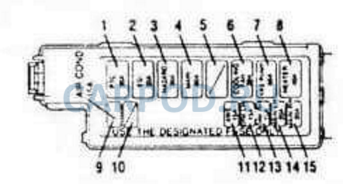 Схема предохранителей мазда 626 gc 1987