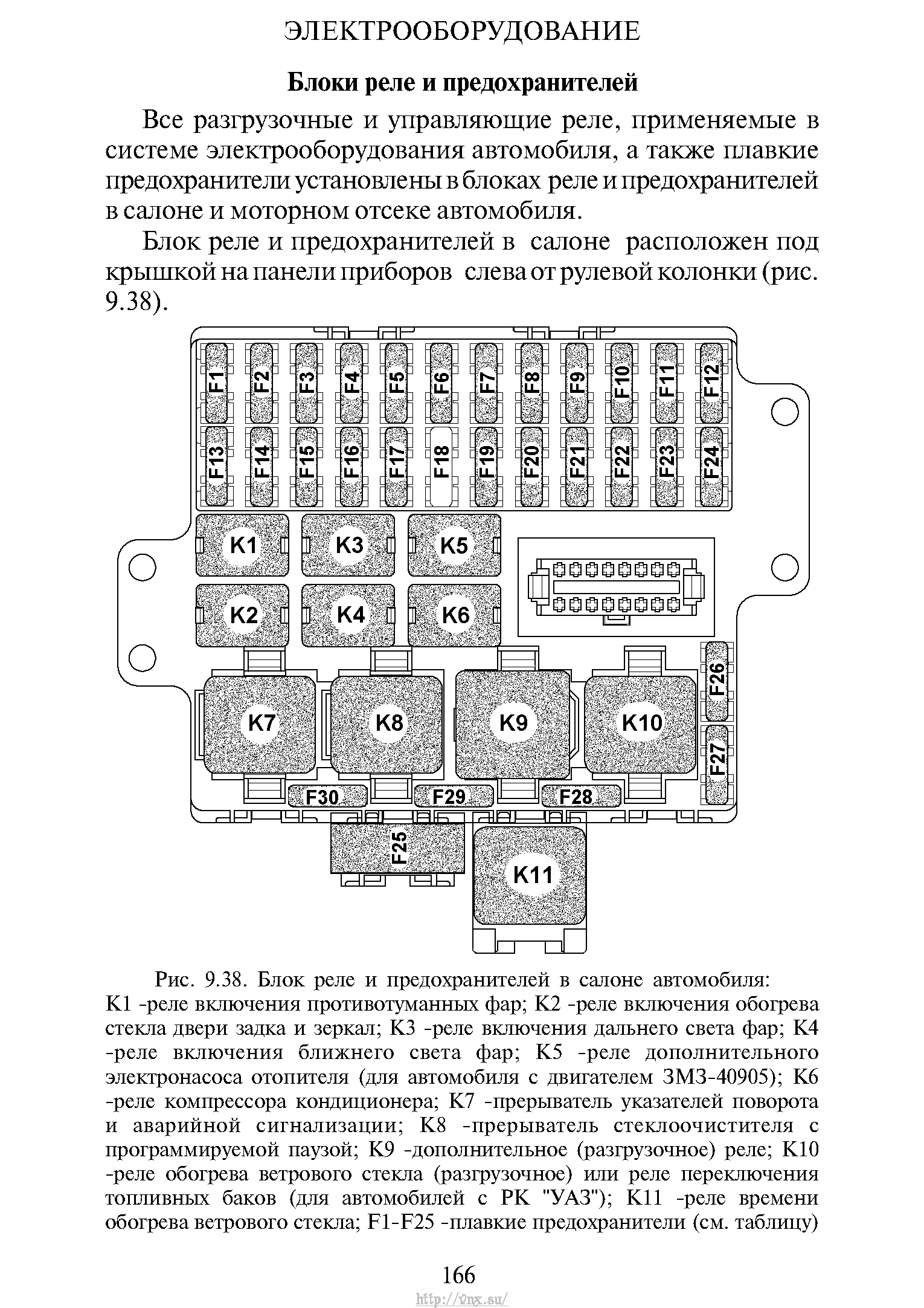 Предохранители лада приора и реле с описанием назначения и схемами блоков