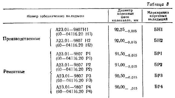 Кривошипно-шатунный механизм
