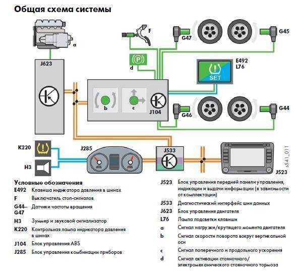 Как работает датчик давления в шинах + зачем необходим и какой лучше