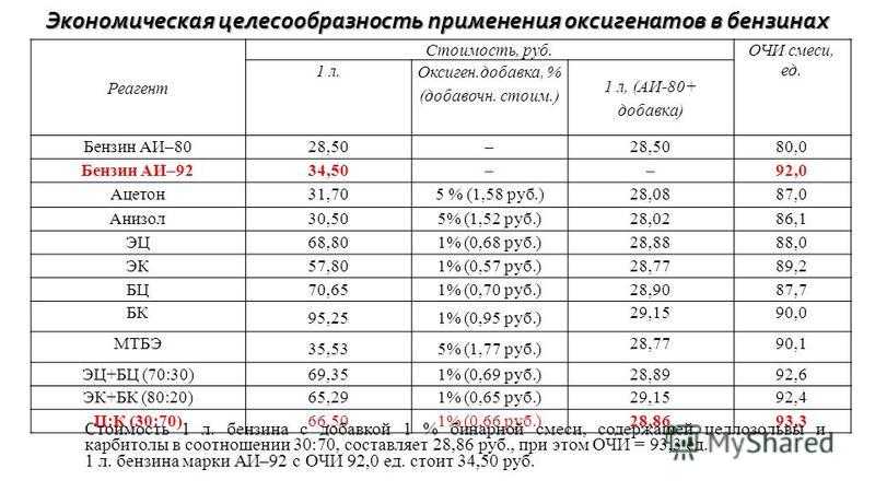Можно ли добавлять ацетон в бензин и что будет если в бензин добавить ацетон