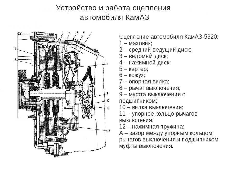 Инструкция: как правильно прокачать сцепление самостоятельно