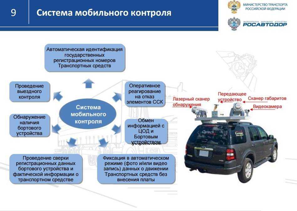 Технический надзор транспортных средств. Системы мониторинга транспортных средств. Схема транспортной безопасности. Плата в систему «Платон». Транспортная безопасность машины.