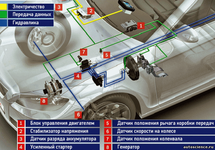 Что такое система start stop