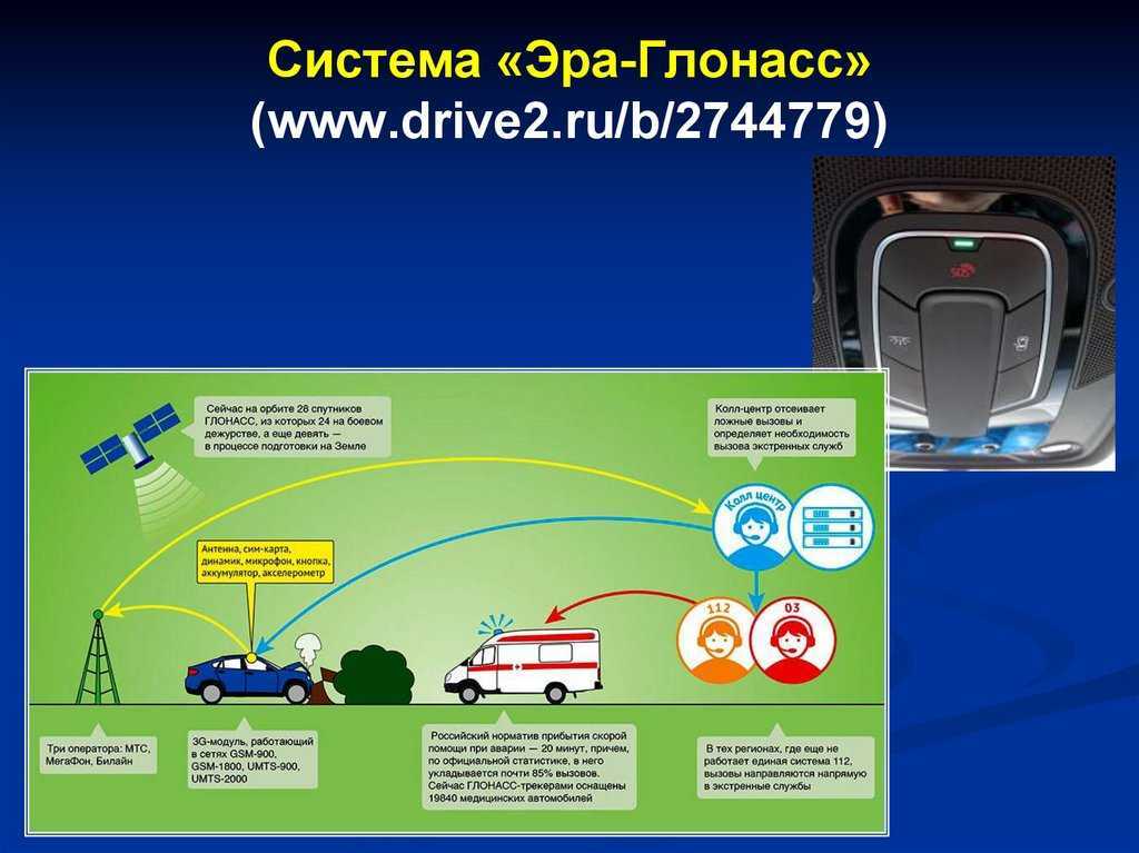 Установка системы глонасс на автомобили