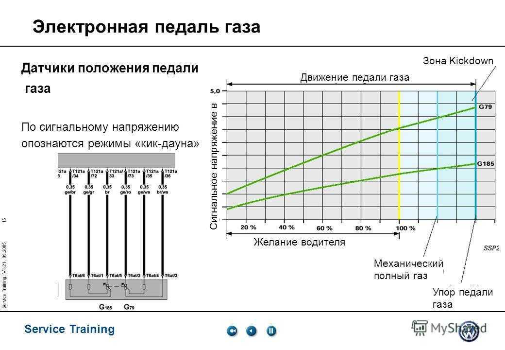 Про электронную педаль газа автомобилей лада » лада.онлайн