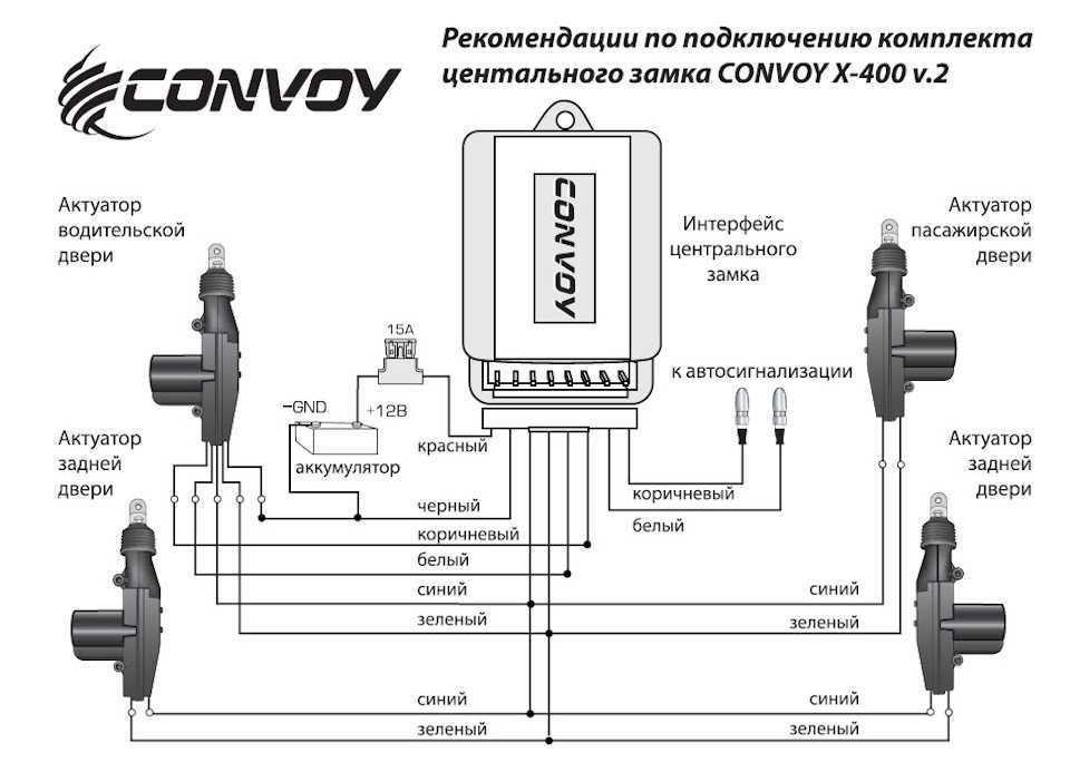 Центральный замок автомобиля – устройство и принцип работы