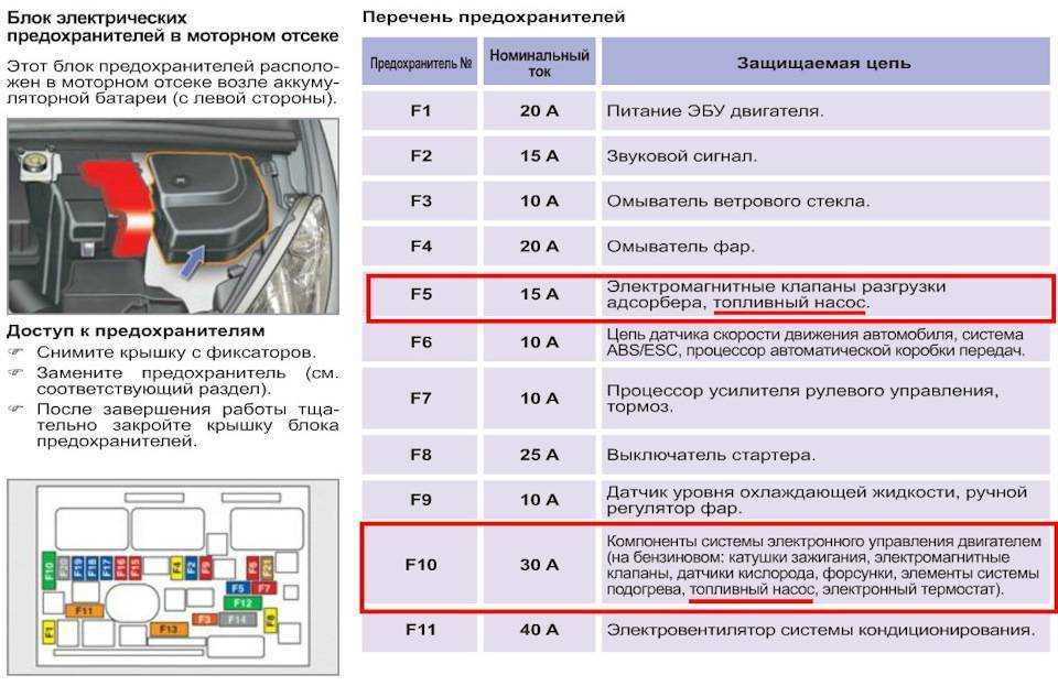 Предохранители и реле peugeot 307 - drive bloger